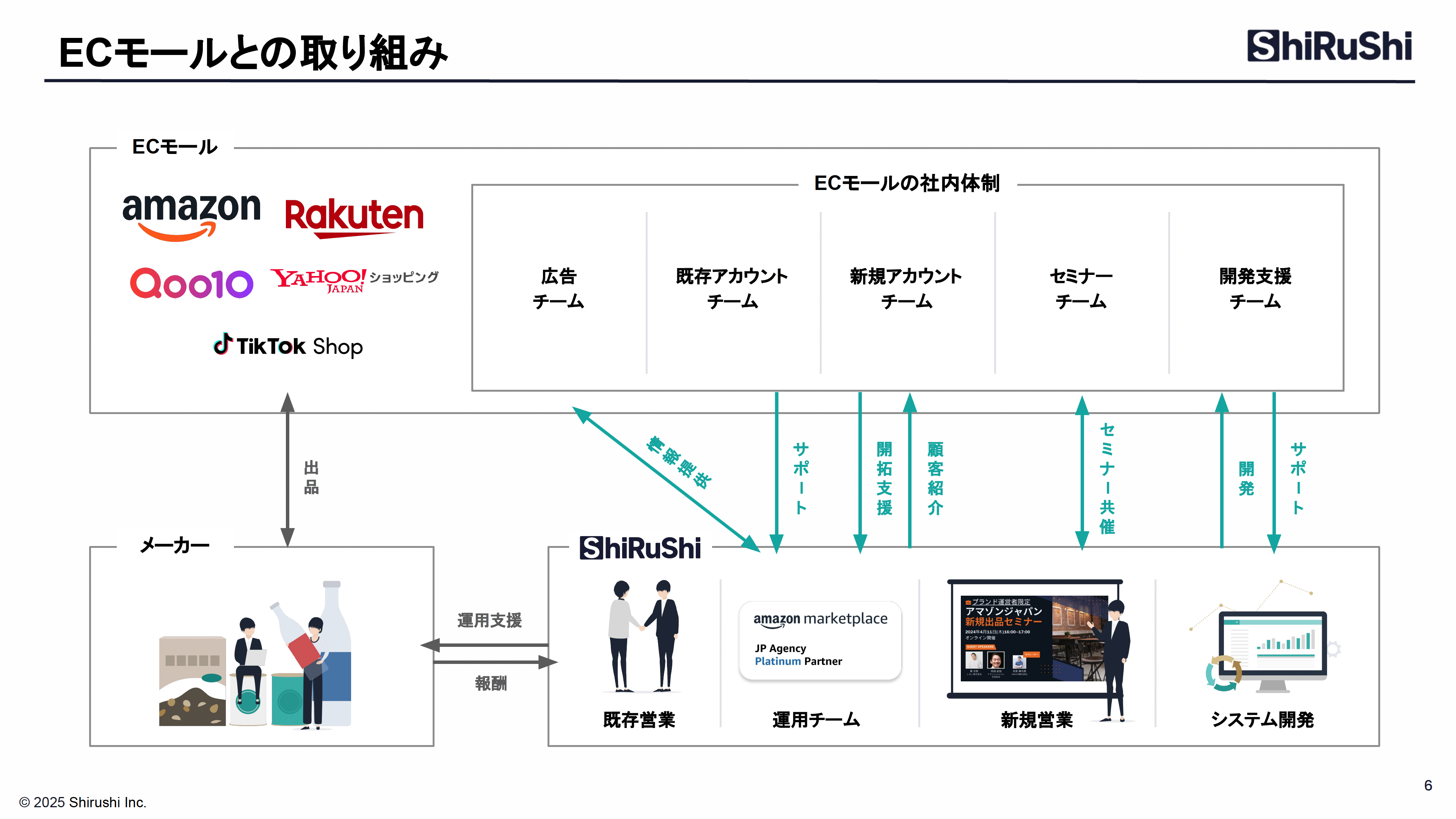 取り組み