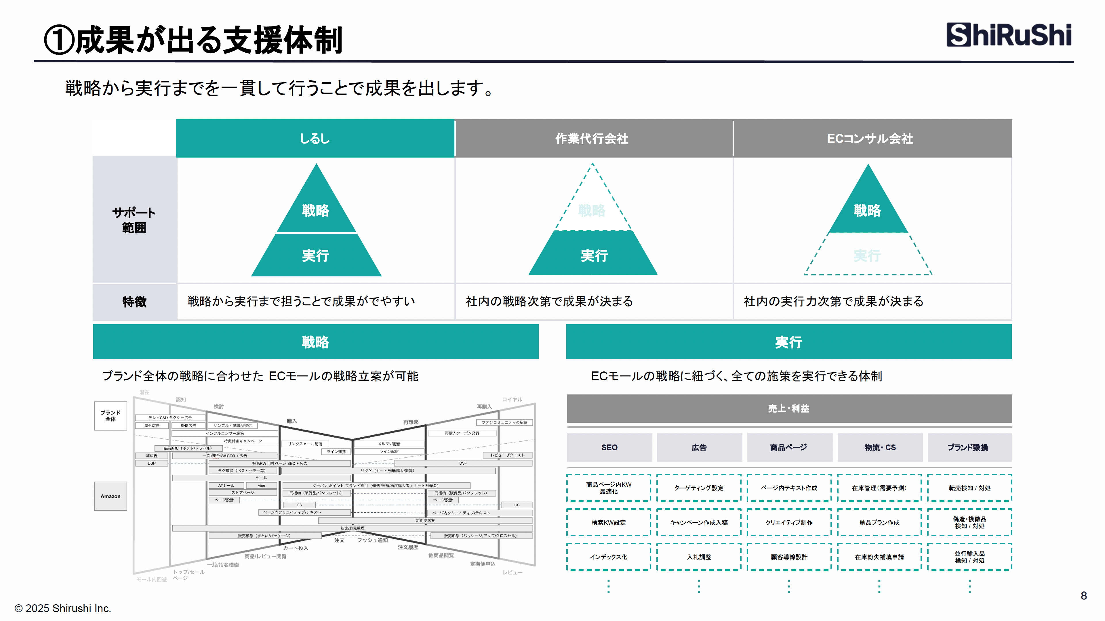 支援体制